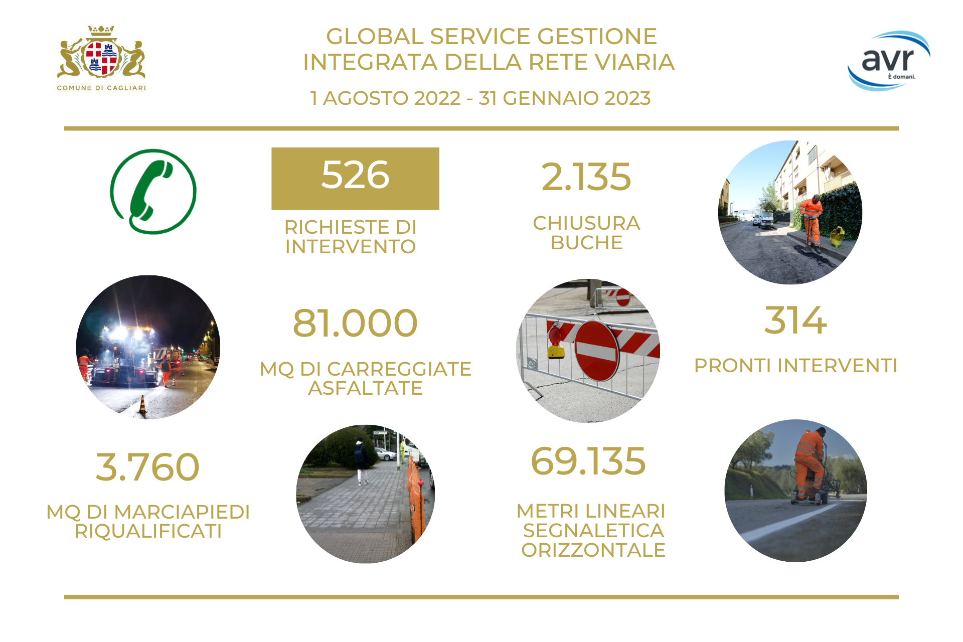 Gestione integrata rete viaria - agosto 2022/gennaio 2023