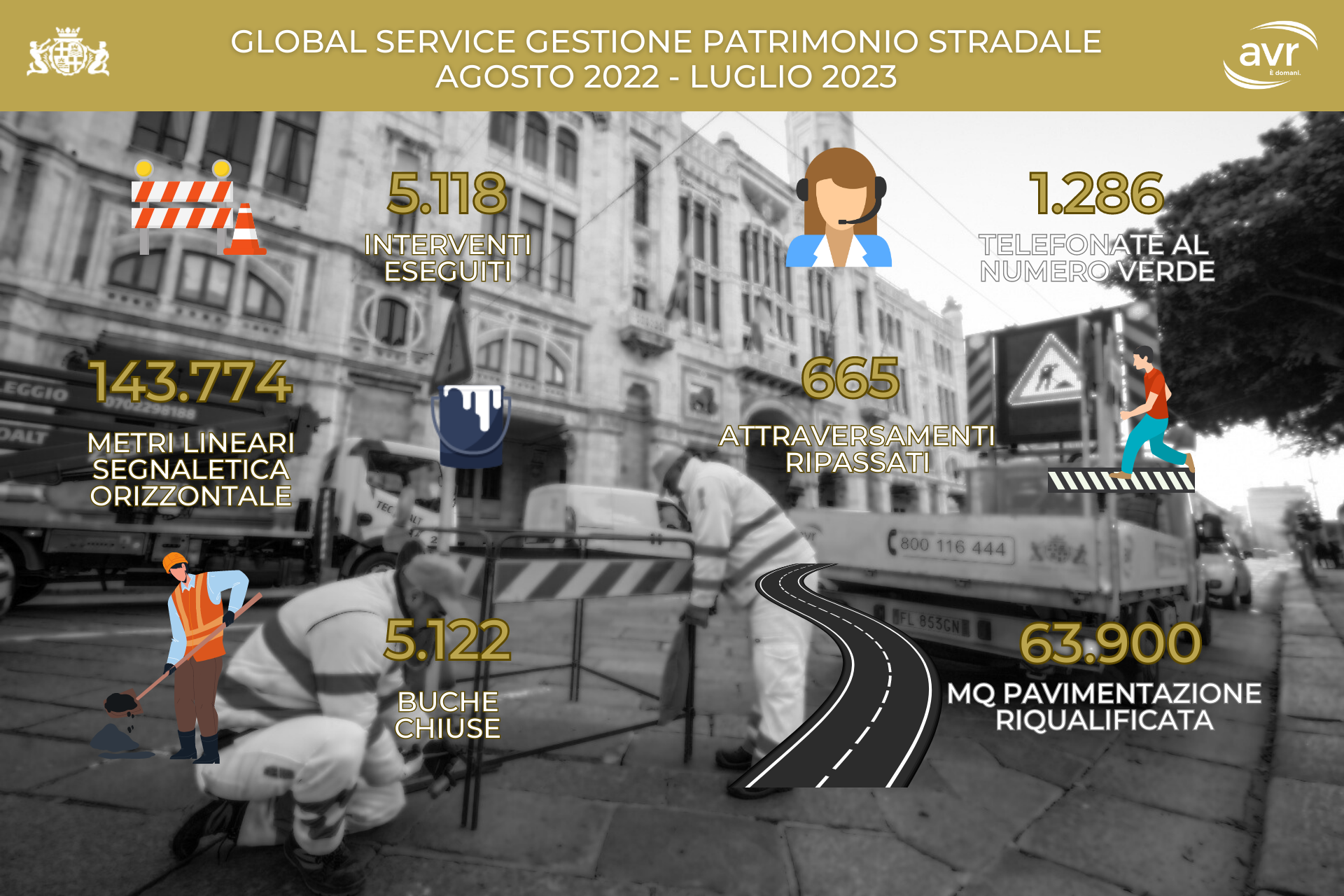Cagliari - Global service gestione patrimonio stradale