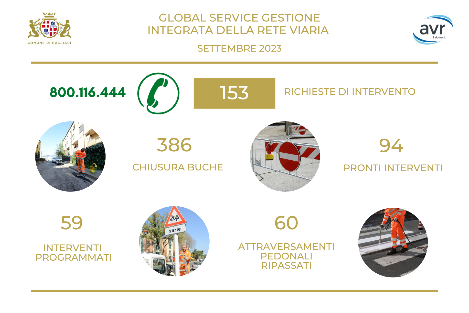 GS Gestione integrata della rete varia di Cagliari - settembre 2023