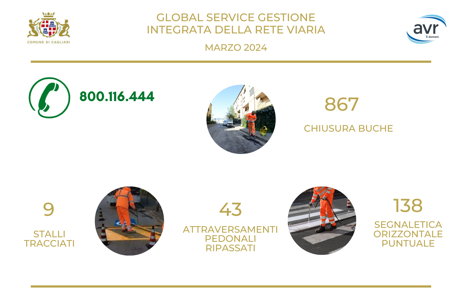 Gestione integrata della rete viaria di Cagliari