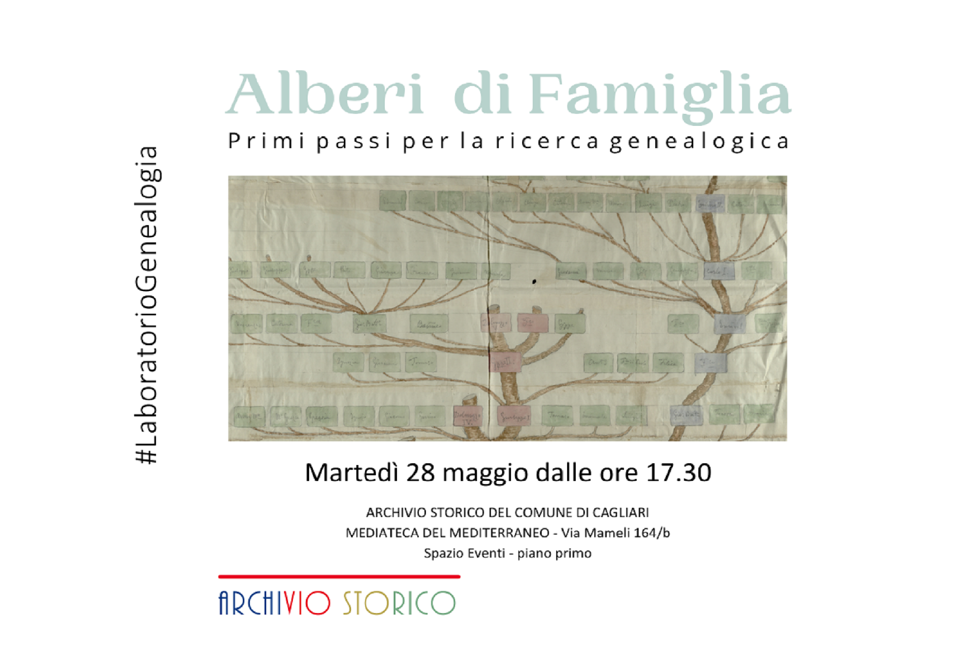 Alberi di famiglia - primi passi per la ricerca genealogica