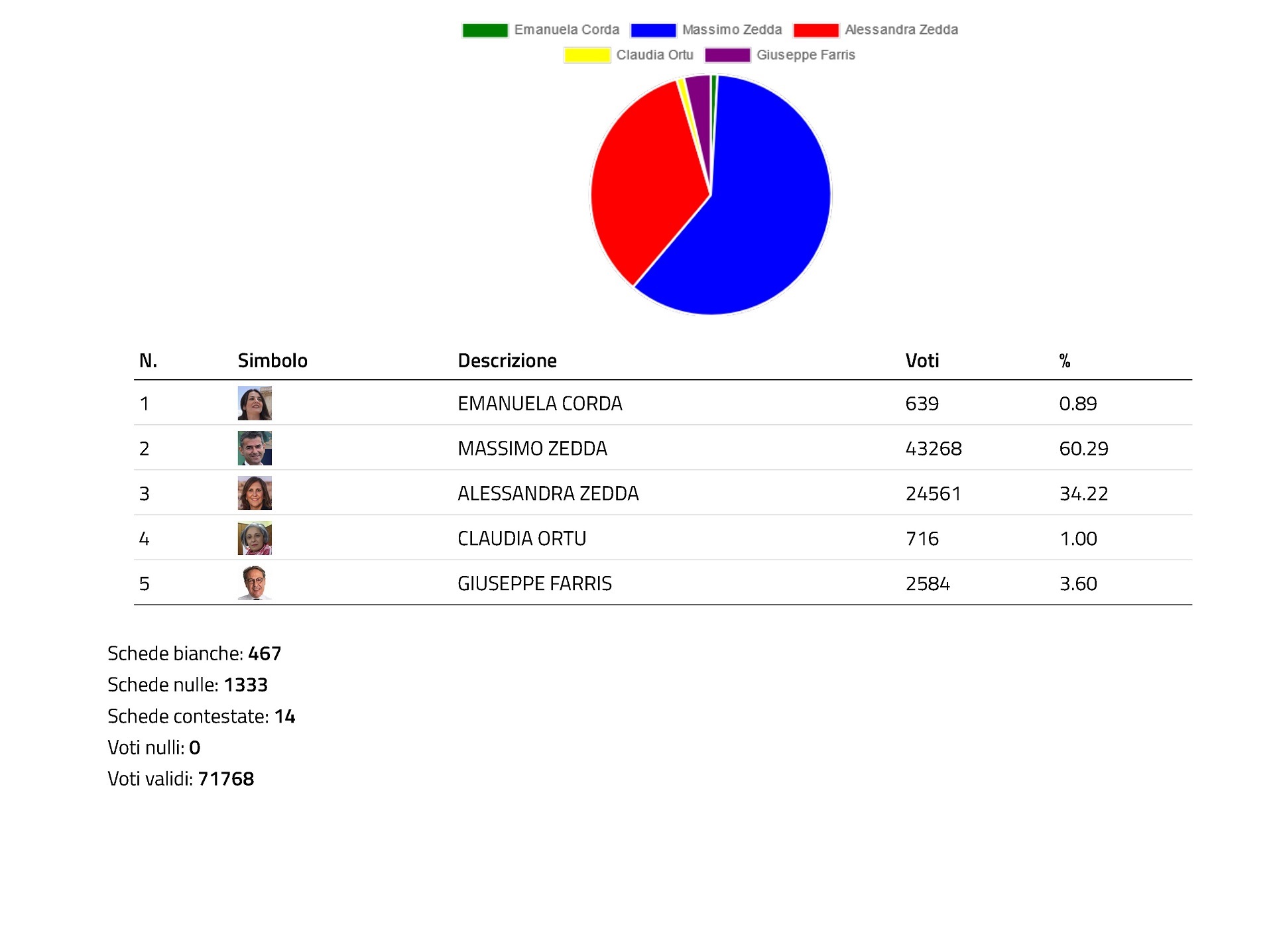 Elezioni comunali 2024