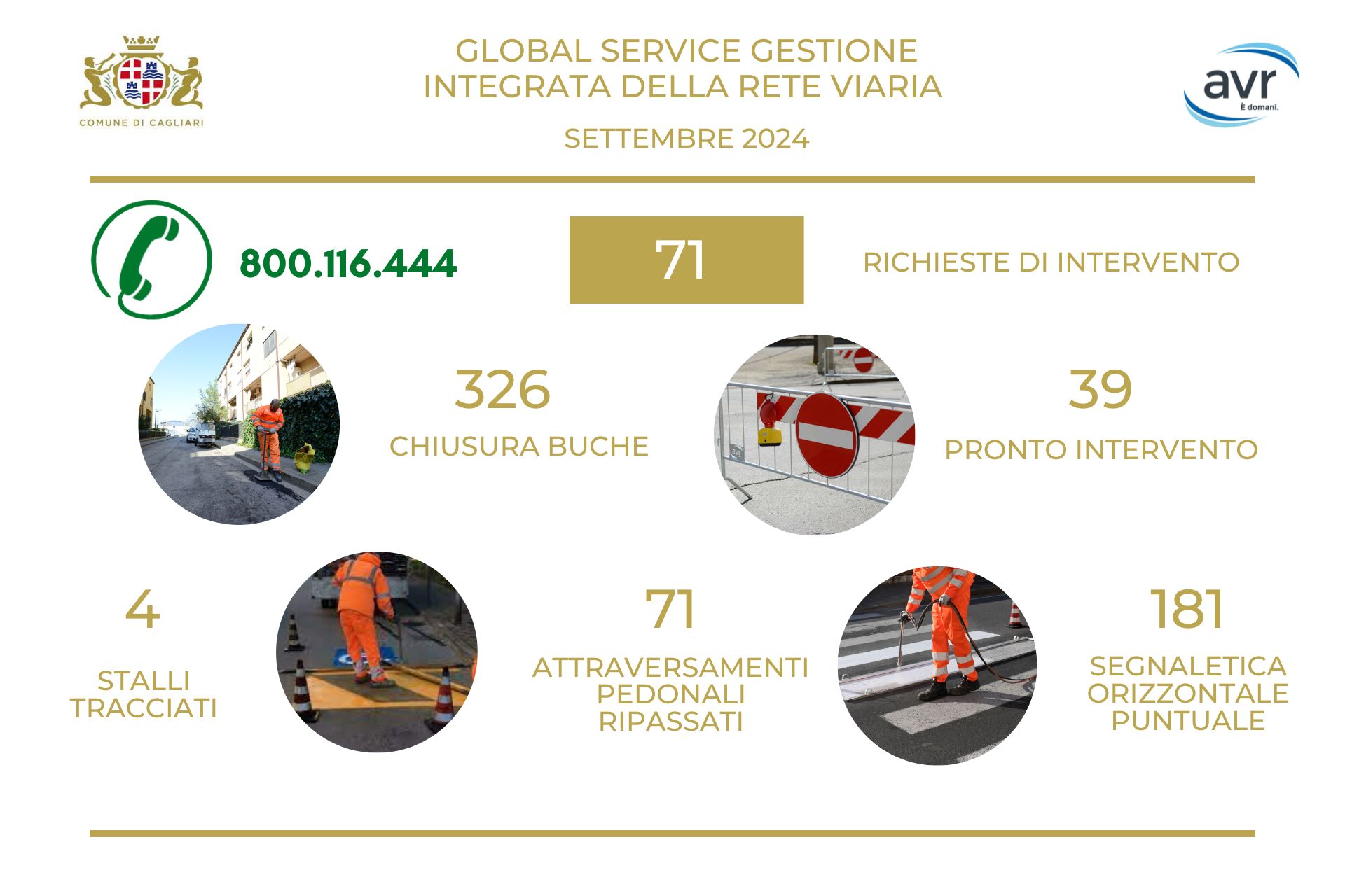 Gestione integrata della rete viaria di Cagliari settembre 2024