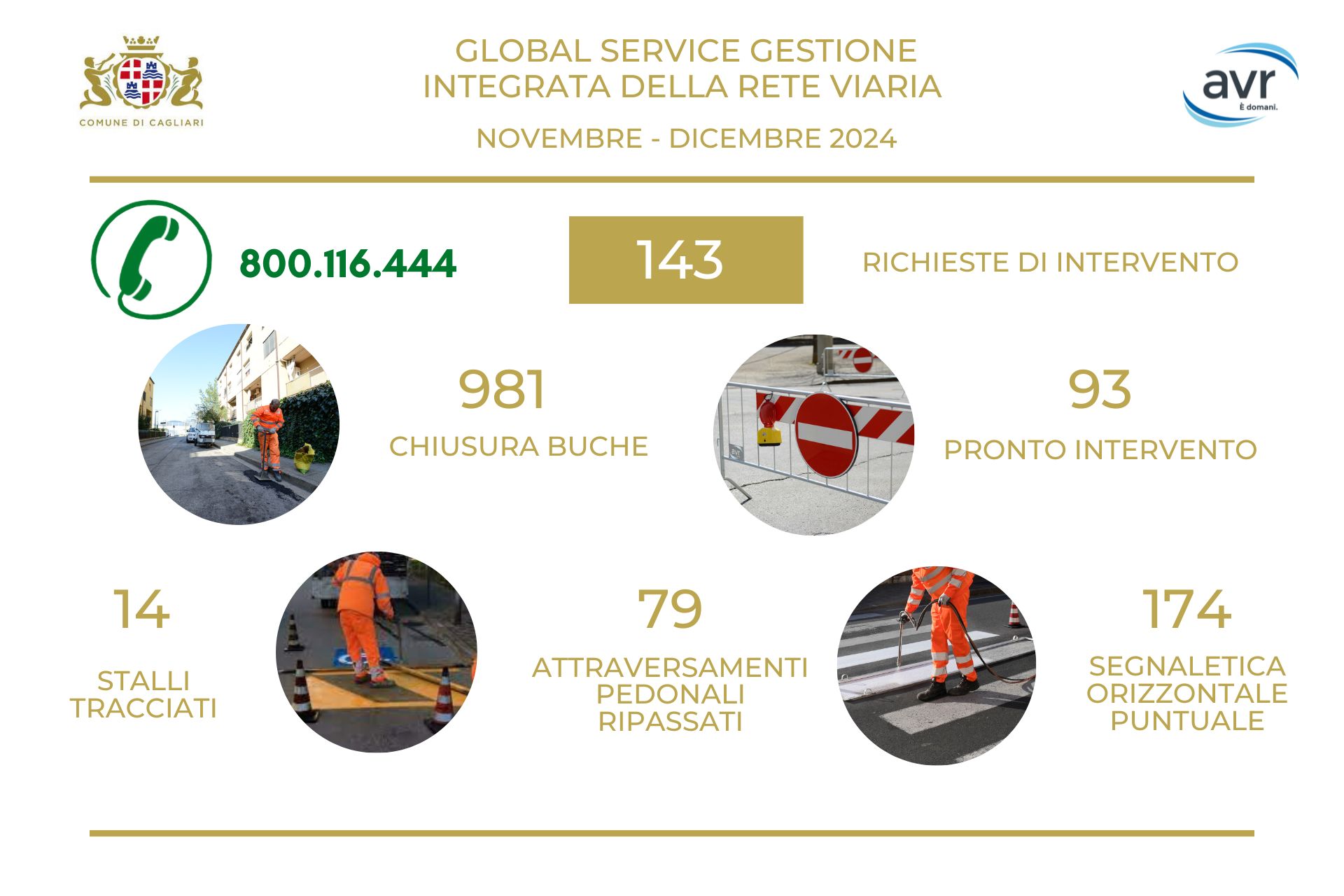 Gestione integrata rete viaria Cagliari novembre dicembre 2024