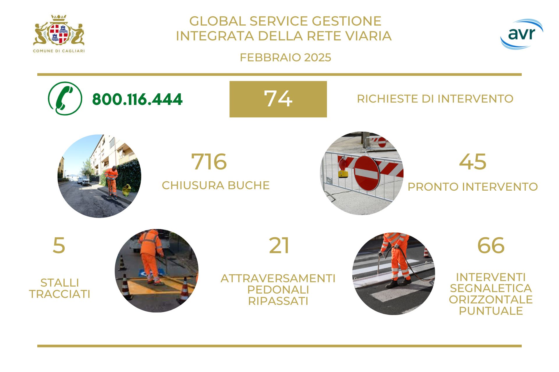 Global service - attivit&agrave; febbraio 2025